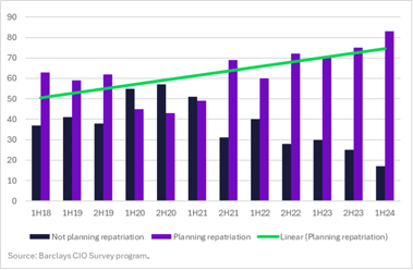 Cloud Repatriation Graph